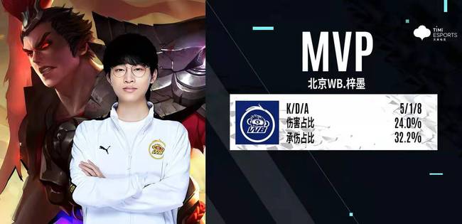 他的表現寄 他的表現寄