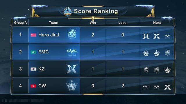 哪份工作更 哪份工作更