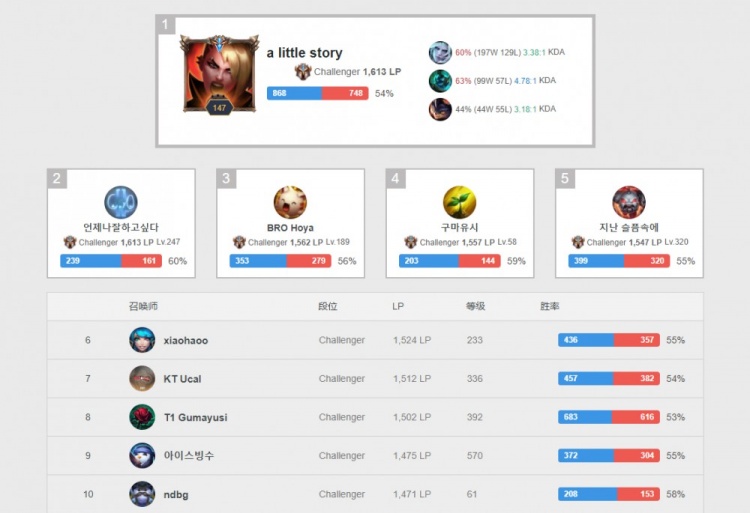 机会
